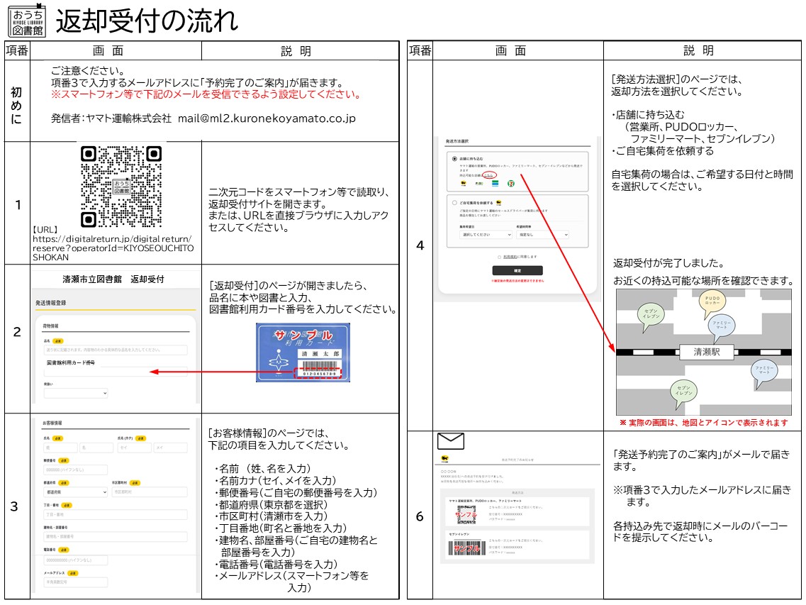 返却受付の流れ20260225