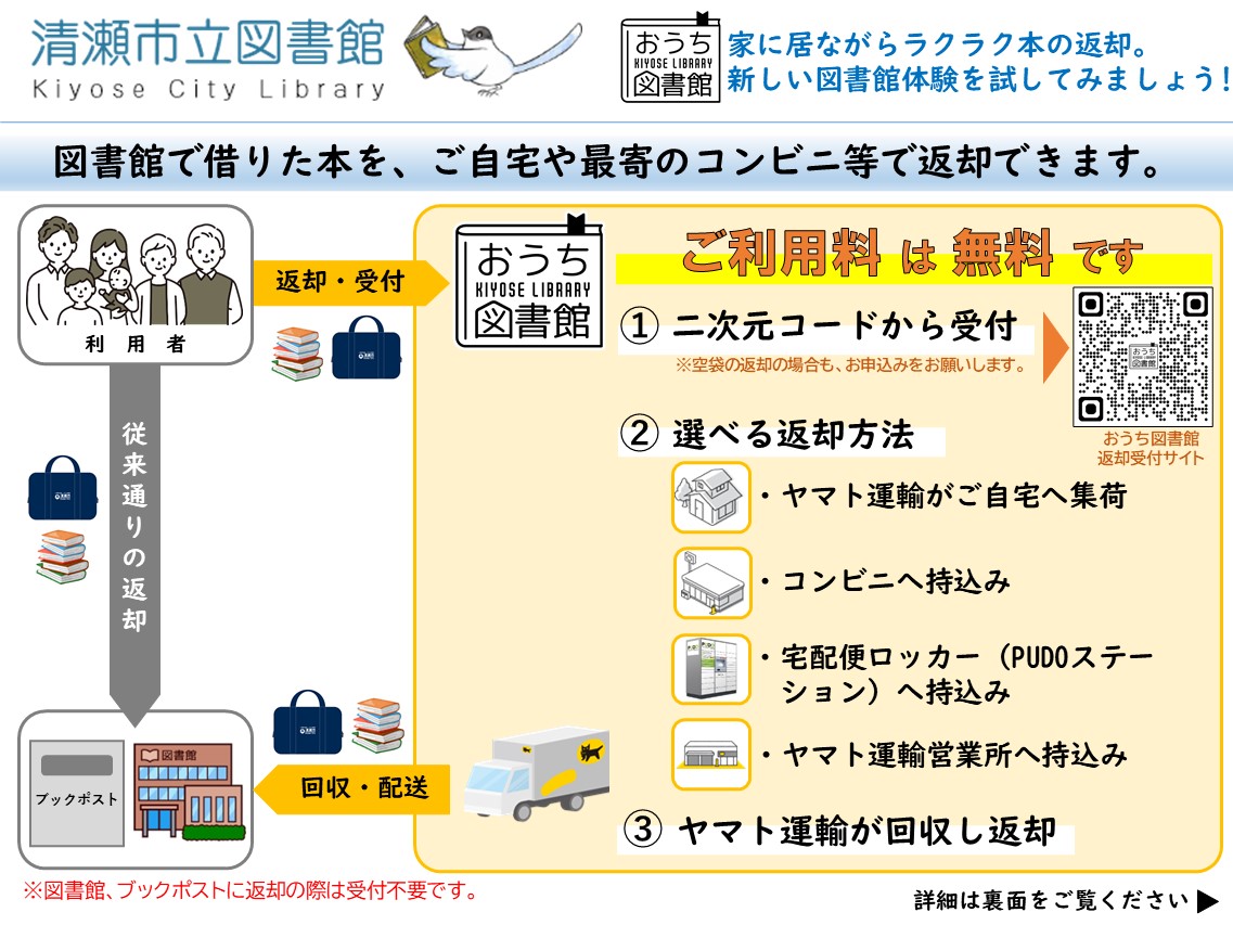 宅配サービス返却方法20260225